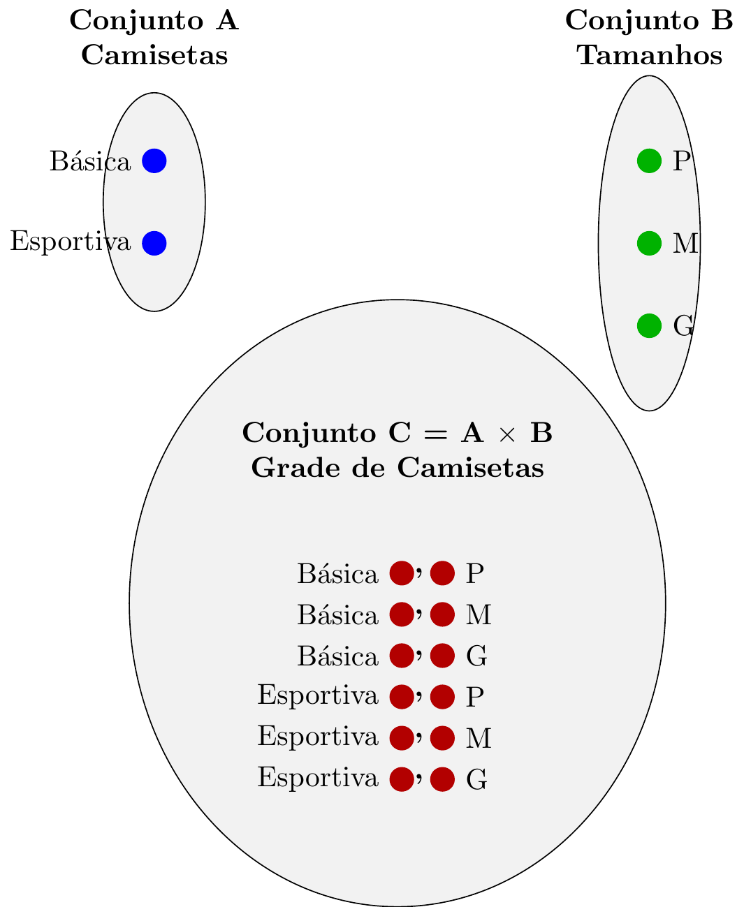 Camisetas X Tamanhos