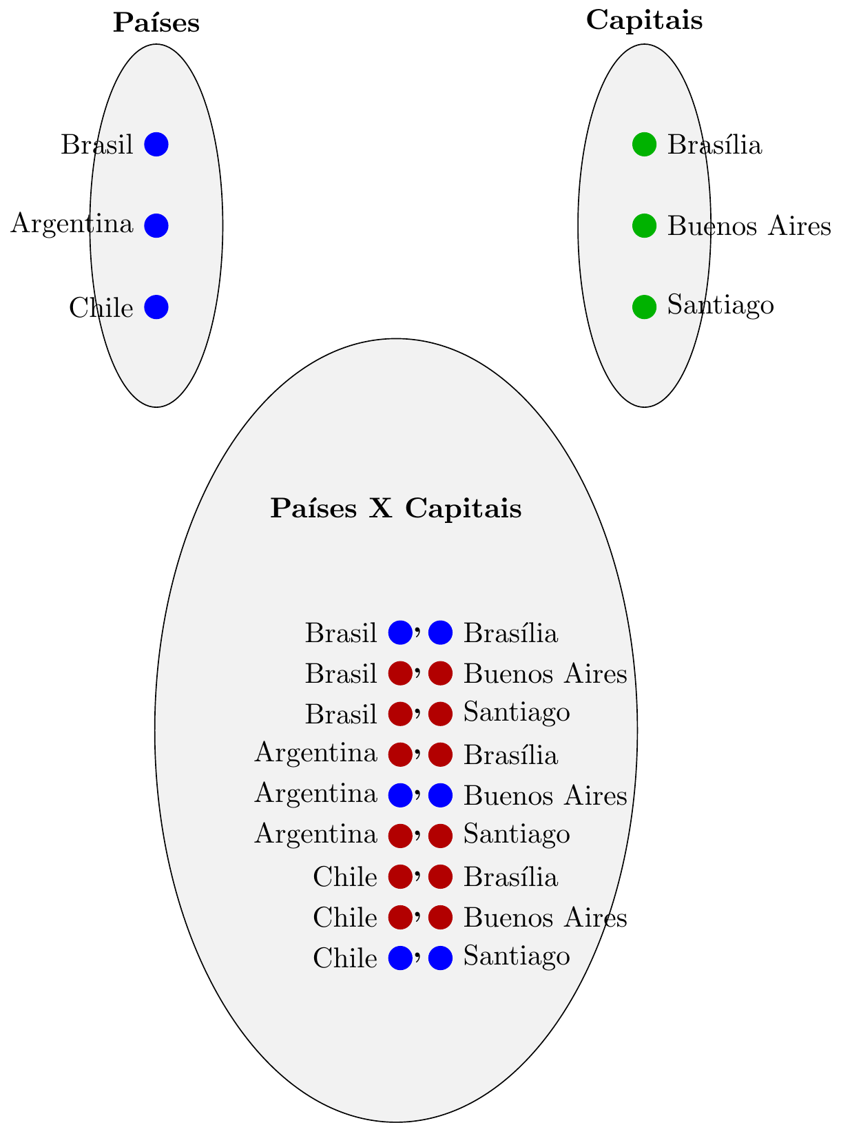 Capital X Países
