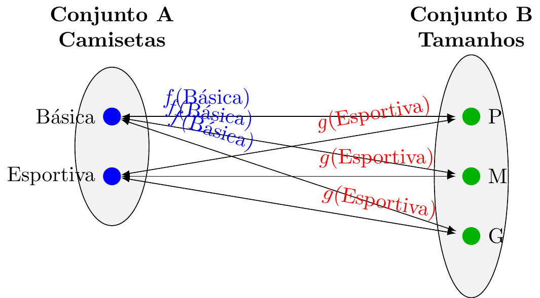camisetas X Tamanhos