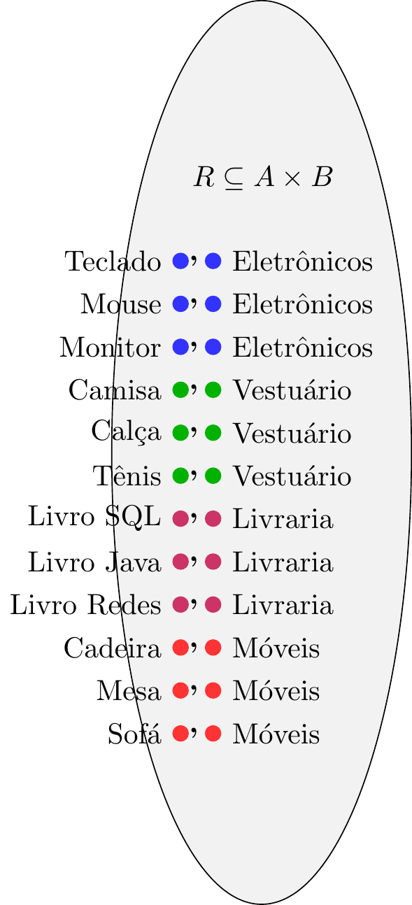 Diagrama Produtos x categorias
