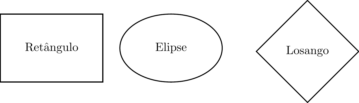 Diagrama de Montadoras, Veículos e Proprietários