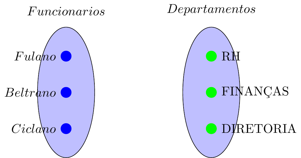 Diagrama de Montadoras, Veículos e Proprietários