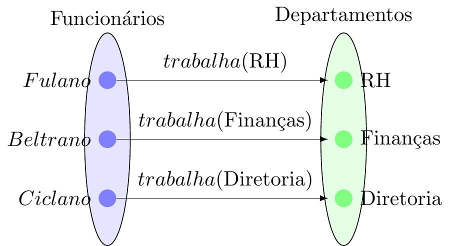 Diagrama de Montadoras, Veículos e Proprietários