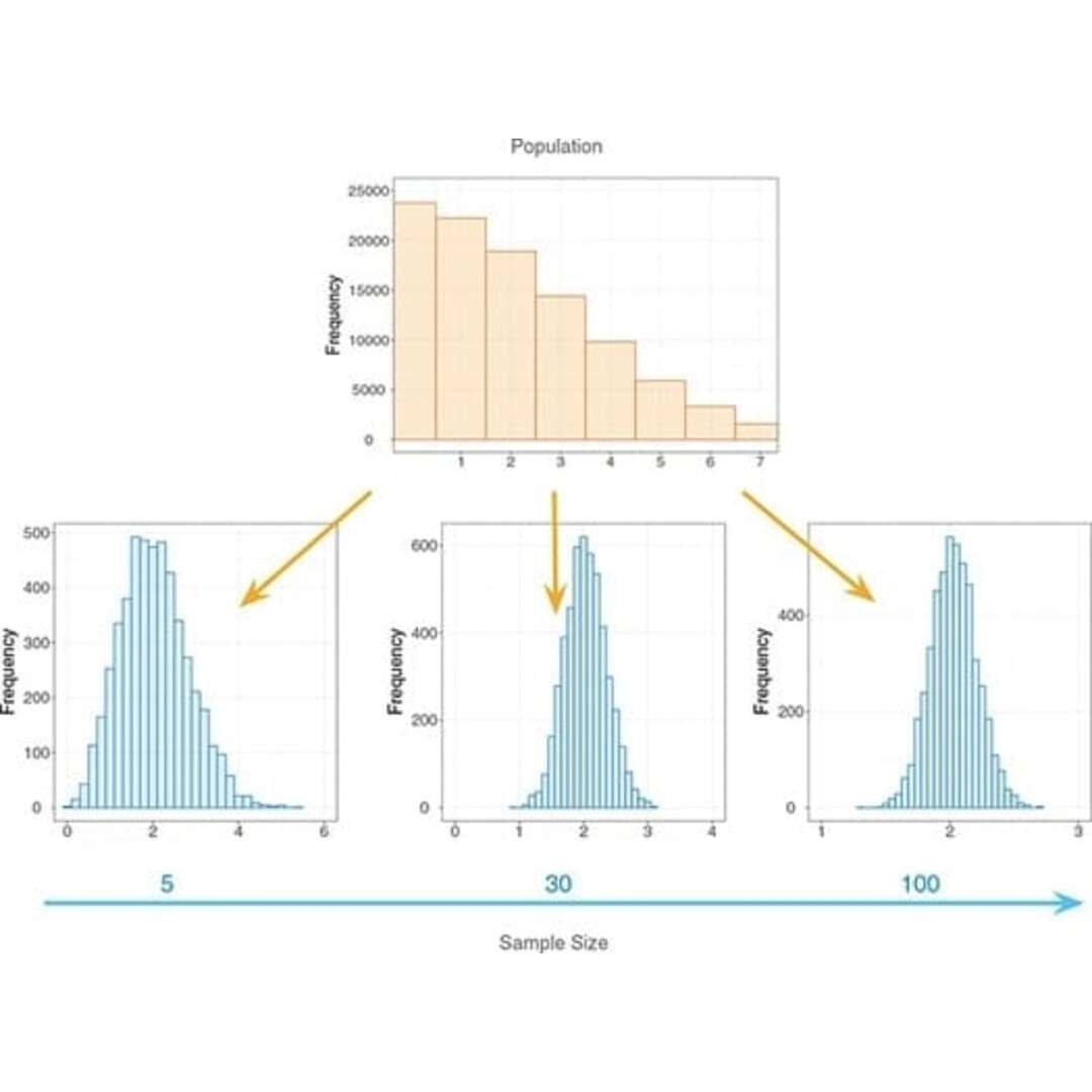 Um teste de hipótese para validar software